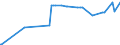 KN 39131000 /Exporte /Einheit = Preise (Euro/Tonne) /Partnerland: Burundi /Meldeland: Eur27_2020 /39131000:Alginsäure, Ihre Salze und Ester, in Primärformen