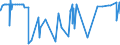 CN 39131000 /Exports /Unit = Prices (Euro/ton) /Partner: Angola /Reporter: Eur27_2020 /39131000:Alginic Acid, its Salts and Esters, in Primary Forms