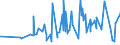 CN 39131000 /Exports /Unit = Prices (Euro/ton) /Partner: Kenya /Reporter: Eur27_2020 /39131000:Alginic Acid, its Salts and Esters, in Primary Forms