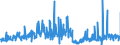 CN 39139000 /Exports /Unit = Prices (Euro/ton) /Partner: France /Reporter: Eur27_2020 /39139000:Natural Polymers and Modified Natural Polymers, E.g. Hardened Proteins, Chemical Derivatives of Natural Rubber, N.e.s., in Primary Forms (Excl. Alginic Acid and its Salts and Esters)