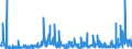 KN 39139000 /Exporte /Einheit = Preise (Euro/Tonne) /Partnerland: Daenemark /Meldeland: Eur27_2020 /39139000:Polymere, Natürlich, und Modifizierte Natürliche Polymere `z.b. Gehärtete Eiweißstoffe, Chemische Derivate von Naturkautschuk`, A.n.g., in Primärformen (Ausg. Alginsäure, Ihre Salze und Ester)