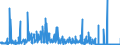 KN 39139000 /Exporte /Einheit = Preise (Euro/Tonne) /Partnerland: Griechenland /Meldeland: Eur27_2020 /39139000:Polymere, Natürlich, und Modifizierte Natürliche Polymere `z.b. Gehärtete Eiweißstoffe, Chemische Derivate von Naturkautschuk`, A.n.g., in Primärformen (Ausg. Alginsäure, Ihre Salze und Ester)