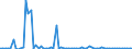 KN 39139000 /Exporte /Einheit = Preise (Euro/Tonne) /Partnerland: Ver.koenigreich(Nordirland) /Meldeland: Eur27_2020 /39139000:Polymere, Natürlich, und Modifizierte Natürliche Polymere `z.b. Gehärtete Eiweißstoffe, Chemische Derivate von Naturkautschuk`, A.n.g., in Primärformen (Ausg. Alginsäure, Ihre Salze und Ester)