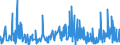 CN 39139000 /Exports /Unit = Prices (Euro/ton) /Partner: Luxembourg /Reporter: Eur27_2020 /39139000:Natural Polymers and Modified Natural Polymers, E.g. Hardened Proteins, Chemical Derivatives of Natural Rubber, N.e.s., in Primary Forms (Excl. Alginic Acid and its Salts and Esters)