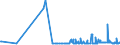 KN 39139000 /Exporte /Einheit = Preise (Euro/Tonne) /Partnerland: Ceuta /Meldeland: Eur27_2020 /39139000:Polymere, Natürlich, und Modifizierte Natürliche Polymere `z.b. Gehärtete Eiweißstoffe, Chemische Derivate von Naturkautschuk`, A.n.g., in Primärformen (Ausg. Alginsäure, Ihre Salze und Ester)