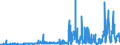 KN 39139000 /Exporte /Einheit = Preise (Euro/Tonne) /Partnerland: Norwegen /Meldeland: Eur27_2020 /39139000:Polymere, Natürlich, und Modifizierte Natürliche Polymere `z.b. Gehärtete Eiweißstoffe, Chemische Derivate von Naturkautschuk`, A.n.g., in Primärformen (Ausg. Alginsäure, Ihre Salze und Ester)