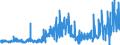 KN 39139000 /Exporte /Einheit = Preise (Euro/Tonne) /Partnerland: Schweden /Meldeland: Eur27_2020 /39139000:Polymere, Natürlich, und Modifizierte Natürliche Polymere `z.b. Gehärtete Eiweißstoffe, Chemische Derivate von Naturkautschuk`, A.n.g., in Primärformen (Ausg. Alginsäure, Ihre Salze und Ester)