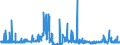 KN 39139000 /Exporte /Einheit = Preise (Euro/Tonne) /Partnerland: Finnland /Meldeland: Eur27_2020 /39139000:Polymere, Natürlich, und Modifizierte Natürliche Polymere `z.b. Gehärtete Eiweißstoffe, Chemische Derivate von Naturkautschuk`, A.n.g., in Primärformen (Ausg. Alginsäure, Ihre Salze und Ester)