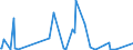 KN 39139000 /Exporte /Einheit = Preise (Euro/Tonne) /Partnerland: Andorra /Meldeland: Eur27_2020 /39139000:Polymere, Natürlich, und Modifizierte Natürliche Polymere `z.b. Gehärtete Eiweißstoffe, Chemische Derivate von Naturkautschuk`, A.n.g., in Primärformen (Ausg. Alginsäure, Ihre Salze und Ester)