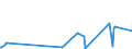 CN 39139000 /Exports /Unit = Prices (Euro/ton) /Partner: Gibraltar /Reporter: Eur27_2020 /39139000:Natural Polymers and Modified Natural Polymers, E.g. Hardened Proteins, Chemical Derivatives of Natural Rubber, N.e.s., in Primary Forms (Excl. Alginic Acid and its Salts and Esters)