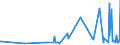 CN 39139000 /Exports /Unit = Prices (Euro/ton) /Partner: San Marino /Reporter: Eur27_2020 /39139000:Natural Polymers and Modified Natural Polymers, E.g. Hardened Proteins, Chemical Derivatives of Natural Rubber, N.e.s., in Primary Forms (Excl. Alginic Acid and its Salts and Esters)