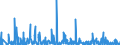 KN 39139000 /Exporte /Einheit = Preise (Euro/Tonne) /Partnerland: Litauen /Meldeland: Eur27_2020 /39139000:Polymere, Natürlich, und Modifizierte Natürliche Polymere `z.b. Gehärtete Eiweißstoffe, Chemische Derivate von Naturkautschuk`, A.n.g., in Primärformen (Ausg. Alginsäure, Ihre Salze und Ester)