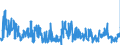 KN 39139000 /Exporte /Einheit = Preise (Euro/Tonne) /Partnerland: Polen /Meldeland: Eur27_2020 /39139000:Polymere, Natürlich, und Modifizierte Natürliche Polymere `z.b. Gehärtete Eiweißstoffe, Chemische Derivate von Naturkautschuk`, A.n.g., in Primärformen (Ausg. Alginsäure, Ihre Salze und Ester)