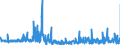 KN 39139000 /Exporte /Einheit = Preise (Euro/Tonne) /Partnerland: Ungarn /Meldeland: Eur27_2020 /39139000:Polymere, Natürlich, und Modifizierte Natürliche Polymere `z.b. Gehärtete Eiweißstoffe, Chemische Derivate von Naturkautschuk`, A.n.g., in Primärformen (Ausg. Alginsäure, Ihre Salze und Ester)