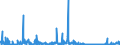 KN 39139000 /Exporte /Einheit = Preise (Euro/Tonne) /Partnerland: Rumaenien /Meldeland: Eur27_2020 /39139000:Polymere, Natürlich, und Modifizierte Natürliche Polymere `z.b. Gehärtete Eiweißstoffe, Chemische Derivate von Naturkautschuk`, A.n.g., in Primärformen (Ausg. Alginsäure, Ihre Salze und Ester)