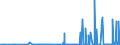 KN 39139000 /Exporte /Einheit = Preise (Euro/Tonne) /Partnerland: Albanien /Meldeland: Eur27_2020 /39139000:Polymere, Natürlich, und Modifizierte Natürliche Polymere `z.b. Gehärtete Eiweißstoffe, Chemische Derivate von Naturkautschuk`, A.n.g., in Primärformen (Ausg. Alginsäure, Ihre Salze und Ester)