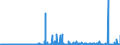 KN 39139000 /Exporte /Einheit = Preise (Euro/Tonne) /Partnerland: Ukraine /Meldeland: Eur27_2020 /39139000:Polymere, Natürlich, und Modifizierte Natürliche Polymere `z.b. Gehärtete Eiweißstoffe, Chemische Derivate von Naturkautschuk`, A.n.g., in Primärformen (Ausg. Alginsäure, Ihre Salze und Ester)