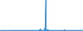 KN 39139000 /Exporte /Einheit = Preise (Euro/Tonne) /Partnerland: Weissrussland /Meldeland: Eur27_2020 /39139000:Polymere, Natürlich, und Modifizierte Natürliche Polymere `z.b. Gehärtete Eiweißstoffe, Chemische Derivate von Naturkautschuk`, A.n.g., in Primärformen (Ausg. Alginsäure, Ihre Salze und Ester)