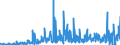 KN 39139000 /Exporte /Einheit = Preise (Euro/Tonne) /Partnerland: Russland /Meldeland: Eur27_2020 /39139000:Polymere, Natürlich, und Modifizierte Natürliche Polymere `z.b. Gehärtete Eiweißstoffe, Chemische Derivate von Naturkautschuk`, A.n.g., in Primärformen (Ausg. Alginsäure, Ihre Salze und Ester)