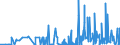 KN 39139000 /Exporte /Einheit = Preise (Euro/Tonne) /Partnerland: Georgien /Meldeland: Eur27_2020 /39139000:Polymere, Natürlich, und Modifizierte Natürliche Polymere `z.b. Gehärtete Eiweißstoffe, Chemische Derivate von Naturkautschuk`, A.n.g., in Primärformen (Ausg. Alginsäure, Ihre Salze und Ester)