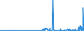 KN 39139000 /Exporte /Einheit = Preise (Euro/Tonne) /Partnerland: Armenien /Meldeland: Eur27_2020 /39139000:Polymere, Natürlich, und Modifizierte Natürliche Polymere `z.b. Gehärtete Eiweißstoffe, Chemische Derivate von Naturkautschuk`, A.n.g., in Primärformen (Ausg. Alginsäure, Ihre Salze und Ester)