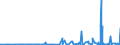 KN 39139000 /Exporte /Einheit = Preise (Euro/Tonne) /Partnerland: Aserbaidschan /Meldeland: Eur27_2020 /39139000:Polymere, Natürlich, und Modifizierte Natürliche Polymere `z.b. Gehärtete Eiweißstoffe, Chemische Derivate von Naturkautschuk`, A.n.g., in Primärformen (Ausg. Alginsäure, Ihre Salze und Ester)