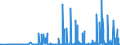 KN 39139000 /Exporte /Einheit = Preise (Euro/Tonne) /Partnerland: Kasachstan /Meldeland: Eur27_2020 /39139000:Polymere, Natürlich, und Modifizierte Natürliche Polymere `z.b. Gehärtete Eiweißstoffe, Chemische Derivate von Naturkautschuk`, A.n.g., in Primärformen (Ausg. Alginsäure, Ihre Salze und Ester)