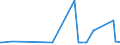 KN 39139000 /Exporte /Einheit = Preise (Euro/Tonne) /Partnerland: Tadschikistan /Meldeland: Eur27_2020 /39139000:Polymere, Natürlich, und Modifizierte Natürliche Polymere `z.b. Gehärtete Eiweißstoffe, Chemische Derivate von Naturkautschuk`, A.n.g., in Primärformen (Ausg. Alginsäure, Ihre Salze und Ester)