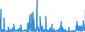 KN 39139000 /Exporte /Einheit = Preise (Euro/Tonne) /Partnerland: Kroatien /Meldeland: Eur27_2020 /39139000:Polymere, Natürlich, und Modifizierte Natürliche Polymere `z.b. Gehärtete Eiweißstoffe, Chemische Derivate von Naturkautschuk`, A.n.g., in Primärformen (Ausg. Alginsäure, Ihre Salze und Ester)