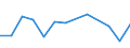 KN 39139000 /Exporte /Einheit = Preise (Euro/Tonne) /Partnerland: Serb.-mont. /Meldeland: Eur15 /39139000:Polymere, Natürlich, und Modifizierte Natürliche Polymere `z.b. Gehärtete Eiweißstoffe, Chemische Derivate von Naturkautschuk`, A.n.g., in Primärformen (Ausg. Alginsäure, Ihre Salze und Ester)