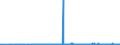 KN 39139000 /Exporte /Einheit = Preise (Euro/Tonne) /Partnerland: Ehem.jug.rep.mazed /Meldeland: Eur27_2020 /39139000:Polymere, Natürlich, und Modifizierte Natürliche Polymere `z.b. Gehärtete Eiweißstoffe, Chemische Derivate von Naturkautschuk`, A.n.g., in Primärformen (Ausg. Alginsäure, Ihre Salze und Ester)