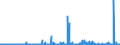 KN 39139000 /Exporte /Einheit = Preise (Euro/Tonne) /Partnerland: Marokko /Meldeland: Eur27_2020 /39139000:Polymere, Natürlich, und Modifizierte Natürliche Polymere `z.b. Gehärtete Eiweißstoffe, Chemische Derivate von Naturkautschuk`, A.n.g., in Primärformen (Ausg. Alginsäure, Ihre Salze und Ester)