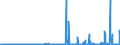 KN 39139000 /Exporte /Einheit = Preise (Euro/Tonne) /Partnerland: Algerien /Meldeland: Eur27_2020 /39139000:Polymere, Natürlich, und Modifizierte Natürliche Polymere `z.b. Gehärtete Eiweißstoffe, Chemische Derivate von Naturkautschuk`, A.n.g., in Primärformen (Ausg. Alginsäure, Ihre Salze und Ester)