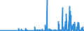 KN 39139000 /Exporte /Einheit = Preise (Euro/Tonne) /Partnerland: Tunesien /Meldeland: Eur27_2020 /39139000:Polymere, Natürlich, und Modifizierte Natürliche Polymere `z.b. Gehärtete Eiweißstoffe, Chemische Derivate von Naturkautschuk`, A.n.g., in Primärformen (Ausg. Alginsäure, Ihre Salze und Ester)