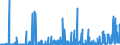 KN 39139000 /Exporte /Einheit = Preise (Euro/Tonne) /Partnerland: Aegypten /Meldeland: Eur27_2020 /39139000:Polymere, Natürlich, und Modifizierte Natürliche Polymere `z.b. Gehärtete Eiweißstoffe, Chemische Derivate von Naturkautschuk`, A.n.g., in Primärformen (Ausg. Alginsäure, Ihre Salze und Ester)