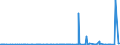 KN 39139000 /Exporte /Einheit = Preise (Euro/Tonne) /Partnerland: Sudan /Meldeland: Eur27_2020 /39139000:Polymere, Natürlich, und Modifizierte Natürliche Polymere `z.b. Gehärtete Eiweißstoffe, Chemische Derivate von Naturkautschuk`, A.n.g., in Primärformen (Ausg. Alginsäure, Ihre Salze und Ester)