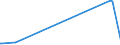 KN 39139000 /Exporte /Einheit = Preise (Euro/Tonne) /Partnerland: Tschad /Meldeland: Eur28 /39139000:Polymere, Natürlich, und Modifizierte Natürliche Polymere `z.b. Gehärtete Eiweißstoffe, Chemische Derivate von Naturkautschuk`, A.n.g., in Primärformen (Ausg. Alginsäure, Ihre Salze und Ester)