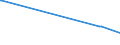 CN 39139000 /Exports /Unit = Prices (Euro/ton) /Partner: Sierra Leone /Reporter: Eur28 /39139000:Natural Polymers and Modified Natural Polymers, E.g. Hardened Proteins, Chemical Derivatives of Natural Rubber, N.e.s., in Primary Forms (Excl. Alginic Acid and its Salts and Esters)