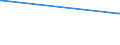 KN 39139000 /Exporte /Einheit = Preise (Euro/Tonne) /Partnerland: Liberia /Meldeland: Eur27 /39139000:Polymere, Natürlich, und Modifizierte Natürliche Polymere `z.b. Gehärtete Eiweißstoffe, Chemische Derivate von Naturkautschuk`, A.n.g., in Primärformen (Ausg. Alginsäure, Ihre Salze und Ester)