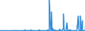 KN 39139000 /Exporte /Einheit = Preise (Euro/Tonne) /Partnerland: Elfenbeink. /Meldeland: Eur27_2020 /39139000:Polymere, Natürlich, und Modifizierte Natürliche Polymere `z.b. Gehärtete Eiweißstoffe, Chemische Derivate von Naturkautschuk`, A.n.g., in Primärformen (Ausg. Alginsäure, Ihre Salze und Ester)