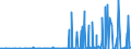 KN 39139000 /Exporte /Einheit = Preise (Euro/Tonne) /Partnerland: Nigeria /Meldeland: Eur27_2020 /39139000:Polymere, Natürlich, und Modifizierte Natürliche Polymere `z.b. Gehärtete Eiweißstoffe, Chemische Derivate von Naturkautschuk`, A.n.g., in Primärformen (Ausg. Alginsäure, Ihre Salze und Ester)