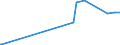 KN 39139000 /Exporte /Einheit = Preise (Euro/Tonne) /Partnerland: Zentralaf.republik /Meldeland: Eur27_2020 /39139000:Polymere, Natürlich, und Modifizierte Natürliche Polymere `z.b. Gehärtete Eiweißstoffe, Chemische Derivate von Naturkautschuk`, A.n.g., in Primärformen (Ausg. Alginsäure, Ihre Salze und Ester)