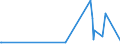 KN 39139000 /Exporte /Einheit = Preise (Euro/Tonne) /Partnerland: Burundi /Meldeland: Eur27_2020 /39139000:Polymere, Natürlich, und Modifizierte Natürliche Polymere `z.b. Gehärtete Eiweißstoffe, Chemische Derivate von Naturkautschuk`, A.n.g., in Primärformen (Ausg. Alginsäure, Ihre Salze und Ester)