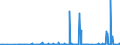 KN 39139000 /Exporte /Einheit = Preise (Euro/Tonne) /Partnerland: Angola /Meldeland: Eur27_2020 /39139000:Polymere, Natürlich, und Modifizierte Natürliche Polymere `z.b. Gehärtete Eiweißstoffe, Chemische Derivate von Naturkautschuk`, A.n.g., in Primärformen (Ausg. Alginsäure, Ihre Salze und Ester)