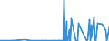 KN 39139000 /Exporte /Einheit = Preise (Euro/Tonne) /Partnerland: Aethiopien /Meldeland: Eur27_2020 /39139000:Polymere, Natürlich, und Modifizierte Natürliche Polymere `z.b. Gehärtete Eiweißstoffe, Chemische Derivate von Naturkautschuk`, A.n.g., in Primärformen (Ausg. Alginsäure, Ihre Salze und Ester)