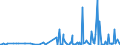 CN 39139000 /Exports /Unit = Prices (Euro/ton) /Partner: Uganda /Reporter: Eur27_2020 /39139000:Natural Polymers and Modified Natural Polymers, E.g. Hardened Proteins, Chemical Derivatives of Natural Rubber, N.e.s., in Primary Forms (Excl. Alginic Acid and its Salts and Esters)