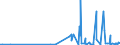 KN 39139000 /Exporte /Einheit = Preise (Euro/Tonne) /Partnerland: Tansania /Meldeland: Eur27_2020 /39139000:Polymere, Natürlich, und Modifizierte Natürliche Polymere `z.b. Gehärtete Eiweißstoffe, Chemische Derivate von Naturkautschuk`, A.n.g., in Primärformen (Ausg. Alginsäure, Ihre Salze und Ester)