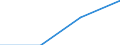 CN 39139090 /Exports /Unit = Prices (Euro/ton) /Partner: Germany /Reporter: Eur27 /39139090:Natural Polymers and Modified Natural Polymers, E.g. Hardened Proteins, N.e.s., in Primary Forms (Excl. Chemical Derivatives of Natural Rubber, Alginic Acid and Salts and Esters Thereof)