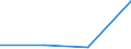 CN 39139090 /Exports /Unit = Prices (Euro/ton) /Partner: Greece /Reporter: Eur27 /39139090:Natural Polymers and Modified Natural Polymers, E.g. Hardened Proteins, N.e.s., in Primary Forms (Excl. Chemical Derivatives of Natural Rubber, Alginic Acid and Salts and Esters Thereof)