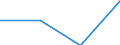 CN 39139090 /Exports /Unit = Prices (Euro/ton) /Partner: Finland /Reporter: Eur27 /39139090:Natural Polymers and Modified Natural Polymers, E.g. Hardened Proteins, N.e.s., in Primary Forms (Excl. Chemical Derivatives of Natural Rubber, Alginic Acid and Salts and Esters Thereof)